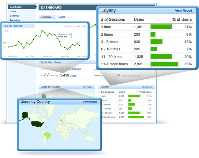 Flurry Analytics Screen